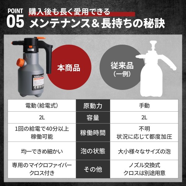 画像7: 洗車用 電動フォームガン AutoFromPro マイクロファイバークロス付 (7)