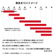 画像8: 有料納期短縮　スピードオーダー (8)